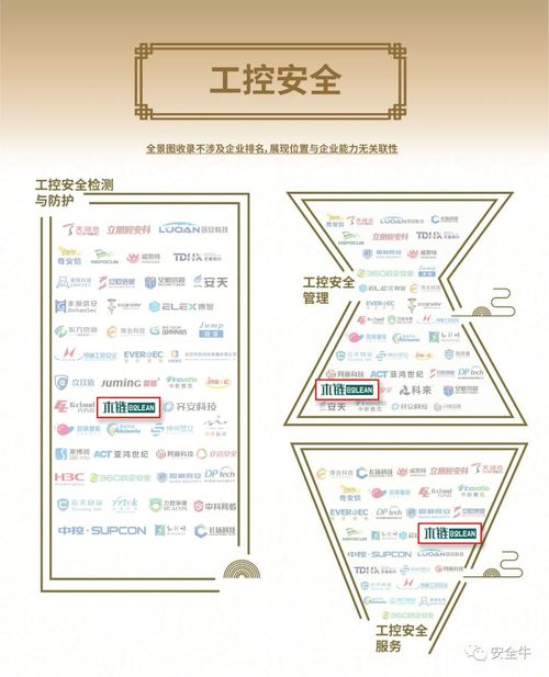 木鏈科技全系產(chǎn)品榮登《中國網(wǎng)絡(luò)安全行業(yè)全景圖（第九版）》電子科技領(lǐng)域