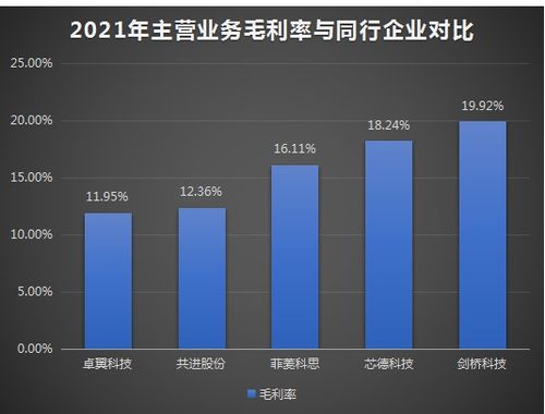 芯德科技IPO上市提速，光網絡單元營收占七成，募資3.63億開拓全球科技事業版圖